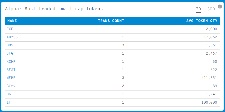 Ulaş Utku Bozdoğan: Balinalar, Bu Küçük Altcoin’lere ve NFT’lere Bahis Yapıyor! 1