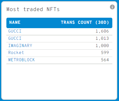 Ulaş Utku Bozdoğan: Balinalar, Bu Küçük Altcoin’lere ve NFT’lere Bahis Yapıyor! 2