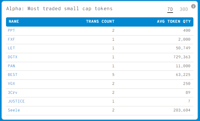 BTC Piyasası: Balinalar Bu Küçük Altcoin’leri ve NFT’leri Avlıyor! 1