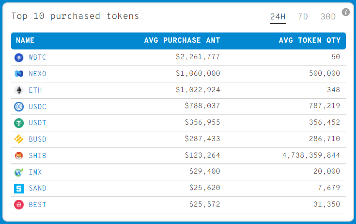 Ulaş Utku Bozdoğan: Balinalar, Bu Küçük Balıkları Yutuyor: İşte 20 Altcoin’lik Liste! 1