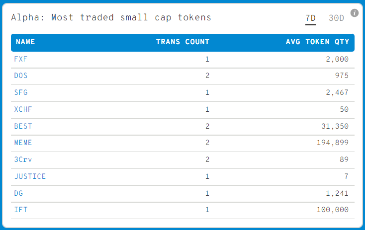 Ulaş Utku Bozdoğan: Balinalar, Bu Küçük Balıkları Yutuyor: İşte 20 Altcoin’lik Liste! 2