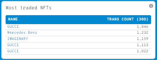 BTC Piyasası: Balinalar Bu NFT Tokenleri Alırken, Bu Altcoin’leri Boşaltıyor! 2