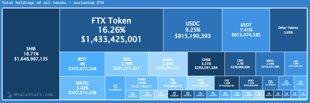 BTC Piyasası: Balinalar Çılgınca Alıyor: MATIC, LINK, SAND ve Daha Fazlası… 1