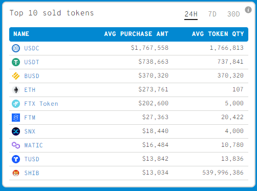 BTC Piyasası: Bilgiler Çıktı: Balinalar GALA ve Bu Altcoin’leri Tasfiye Ediyor! 1