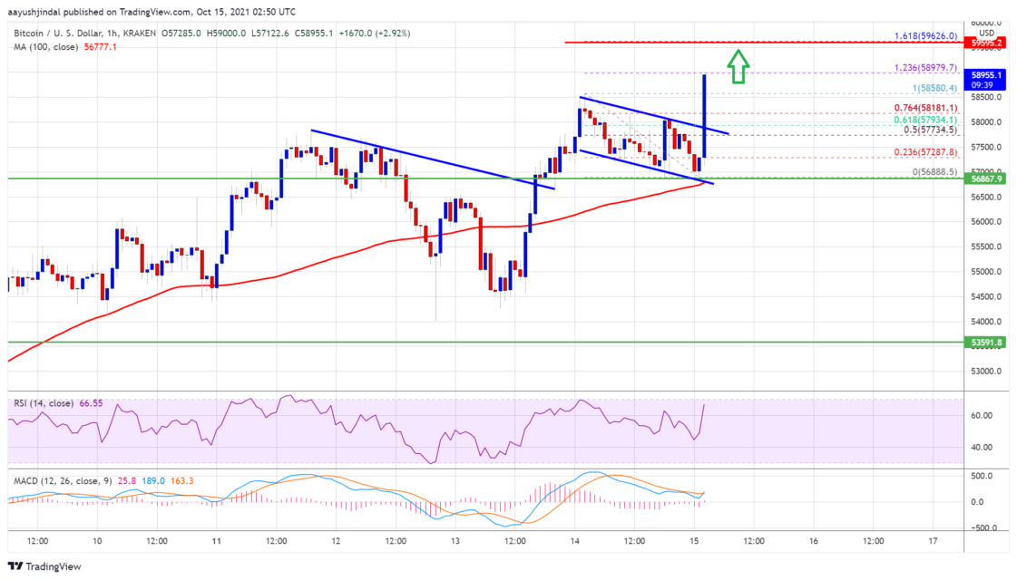 BTC Piyasası: Bitcoin (BTC) Fiyat Tahlili: 45.000 Doların Altında Konsolide Oluyor, Kıymetli Düzeyler Neler? – 2 Mart 2022 1