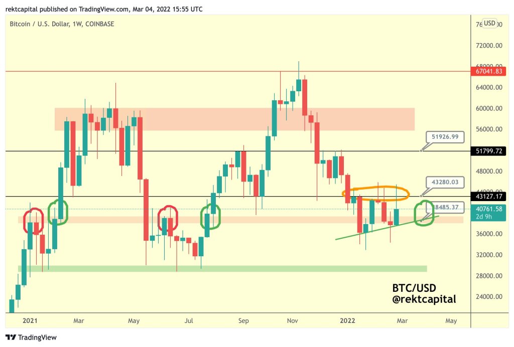 BTC Piyasası: Bitcoin Buradan Daha Ne Kadar Düşebilir? İşte Düzeyler 1