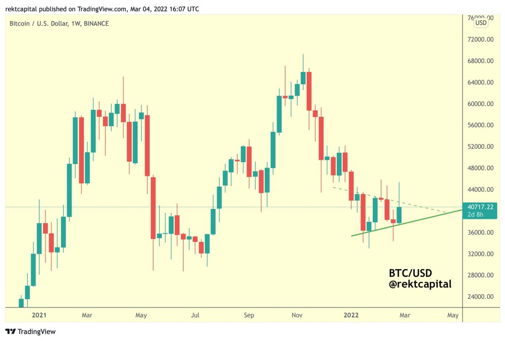 BTC Piyasası: Bitcoin Buradan Daha Ne Kadar Düşebilir? İşte Düzeyler 2