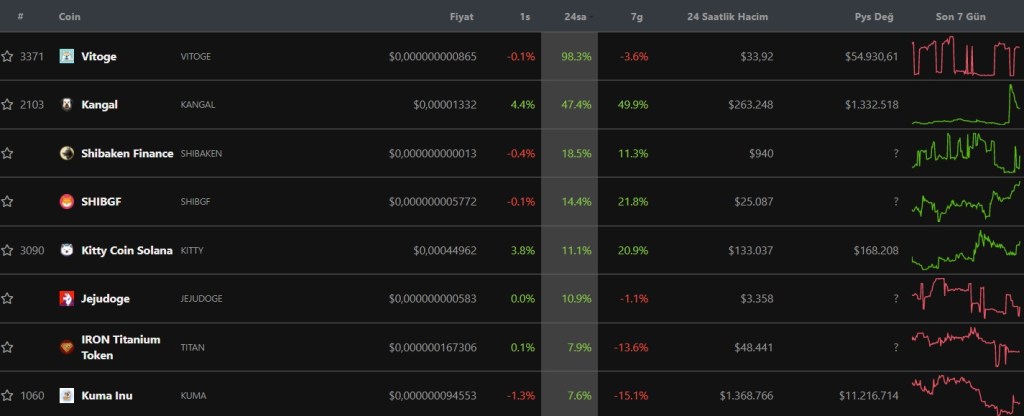 Ulaş Utku Bozdoğan: Bitcoin, ETH ve XRP Stabil: Bu 8 Göğüs Coin ise Fırladı! 1