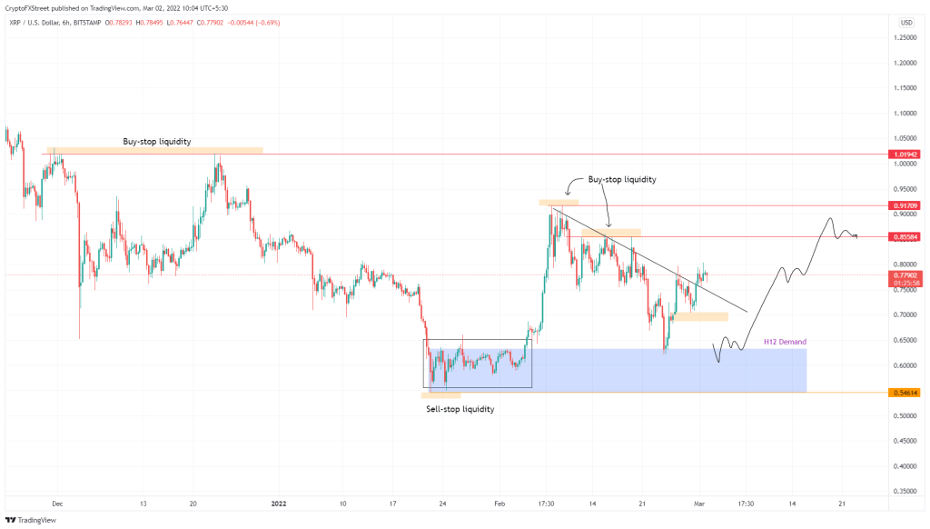 BTC Piyasası: Bitcoin, SHIB, Ethereum ve XRP: Bu Düzeylere Hazırlanın! 3