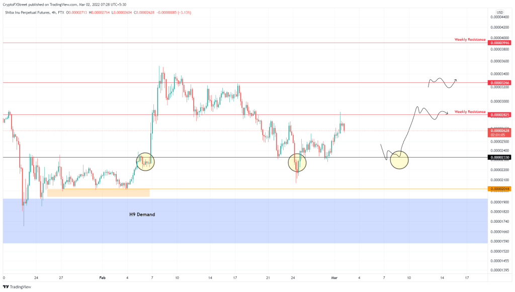 BTC Piyasası: Bitcoin, SHIB, Ethereum ve XRP: Bu Düzeylere Hazırlanın! 4