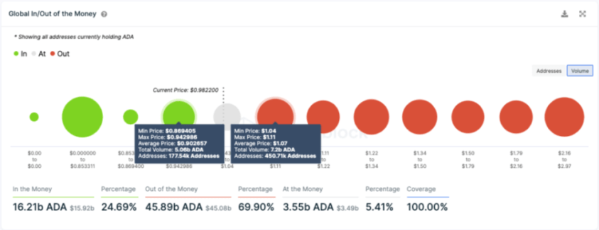 BTC Piyasası: Bu Altcoin, Balina Çılgınlığının Akabinde Selloff Görebilir! 2