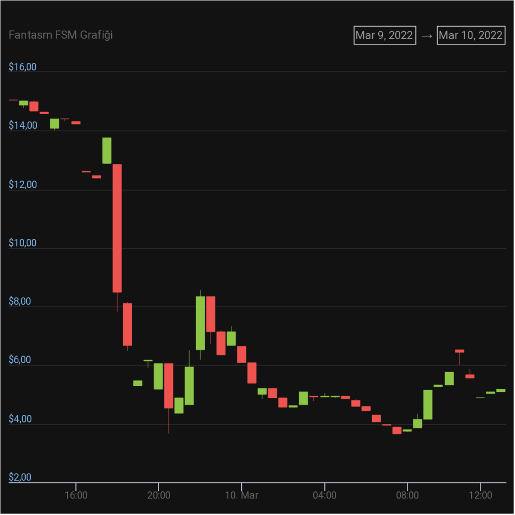 BTC Piyasası: Bu Altcoin’e Büyük Atak: Coinler Çalındı ve Fiyat Çöktü! 1