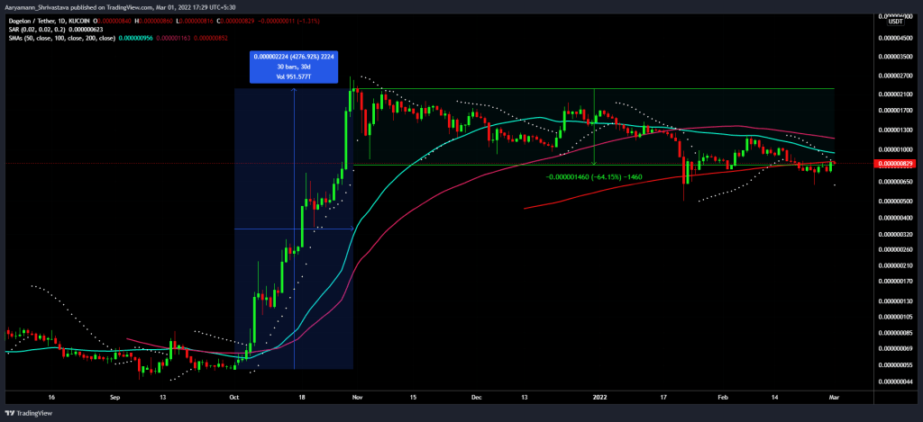 BTC Piyasası: Bu Göğüs Coin Yüzde 4.276 Arttı: Pekala Sırada Ne Var? 1