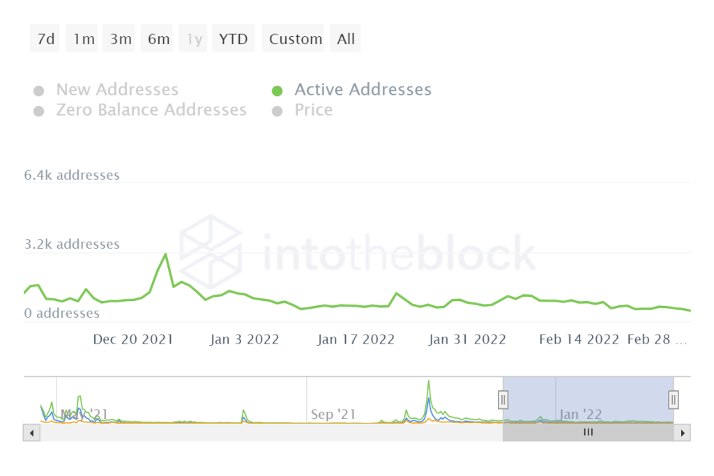 BTC Piyasası: Bu Göğüs Coin Yüzde 4.276 Arttı: Pekala Sırada Ne Var? 2