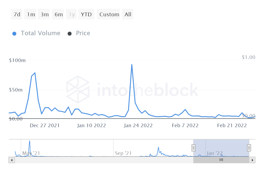 BTC Piyasası: Bu Göğüs Coin Yüzde 4.276 Arttı: Pekala Sırada Ne Var? 3