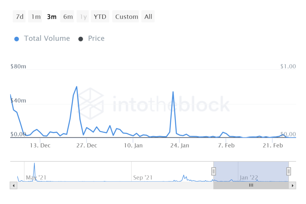 BTC Piyasası: Bu Göğüs Coin Yüzde 4.276 Arttı: Pekala Sırada Ne Var? 4