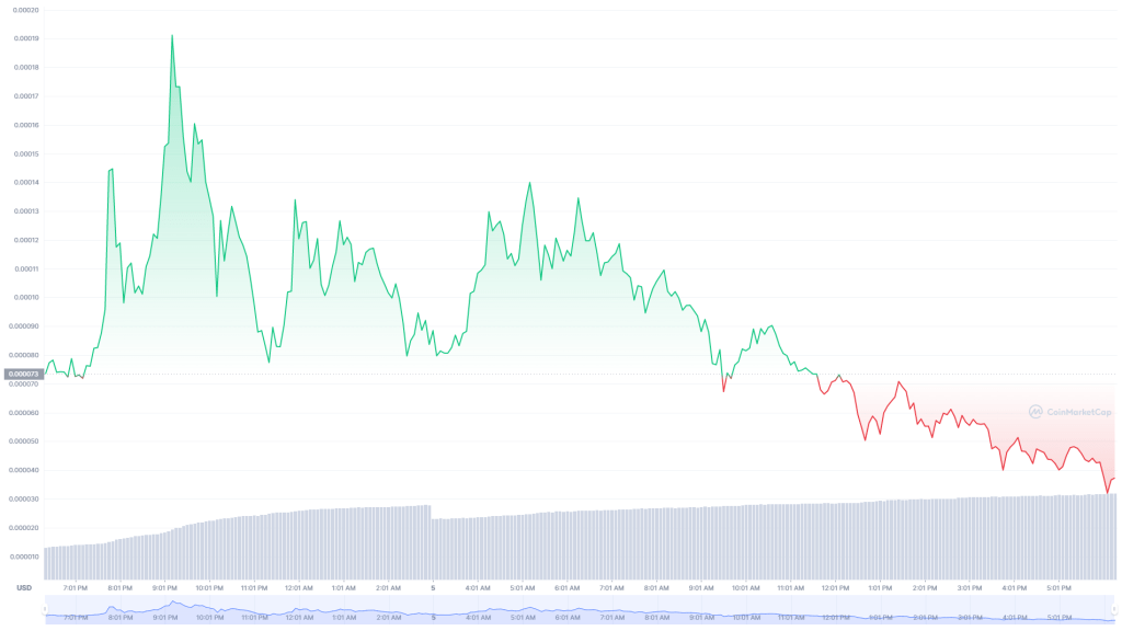 Ulaş Utku Bozdoğan: Bu NFT Coin’i Tek Günde Yüzde 2.600 Yaptı! Sebebi Nedir? 1