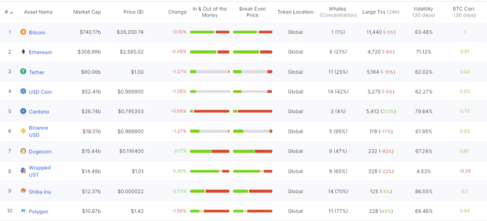 Ulaş Utku Bozdoğan: Cardano ve DOGE’da Mark-Up Phase! Neler Olabilir? 2