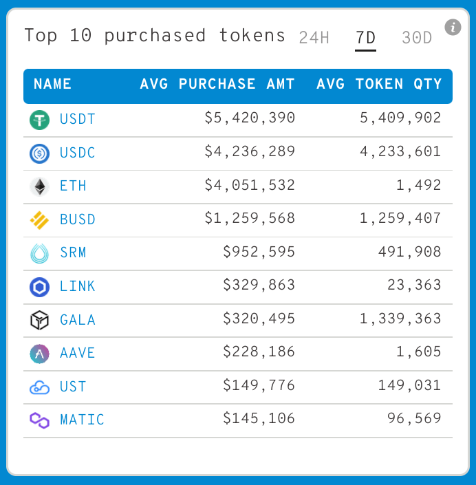 Ulaş Utku Bozdoğan: Devasa Balinalar, Bu Metaverse Coin’den Biriktiriyor! 1