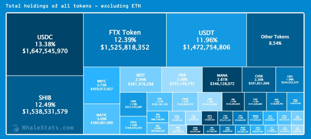 Ulaş Utku Bozdoğan: Devasa Balinalar SHIB, Bitcoin Değil: Bu Altcoin’e Oynuyor! 1