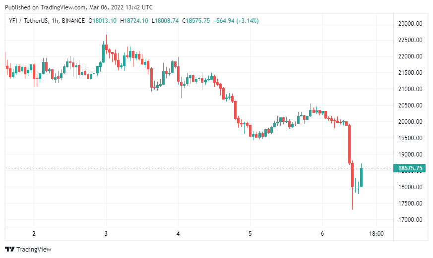 BTC Piyasası: Efsane Geliştirici Gidiyor: Bu 3 Altcoin Çakıldı! 1