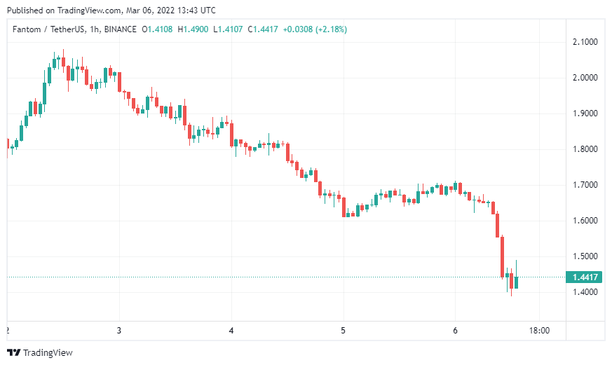 BTC Piyasası: Efsane Geliştirici Gidiyor: Bu 3 Altcoin Çakıldı! 2