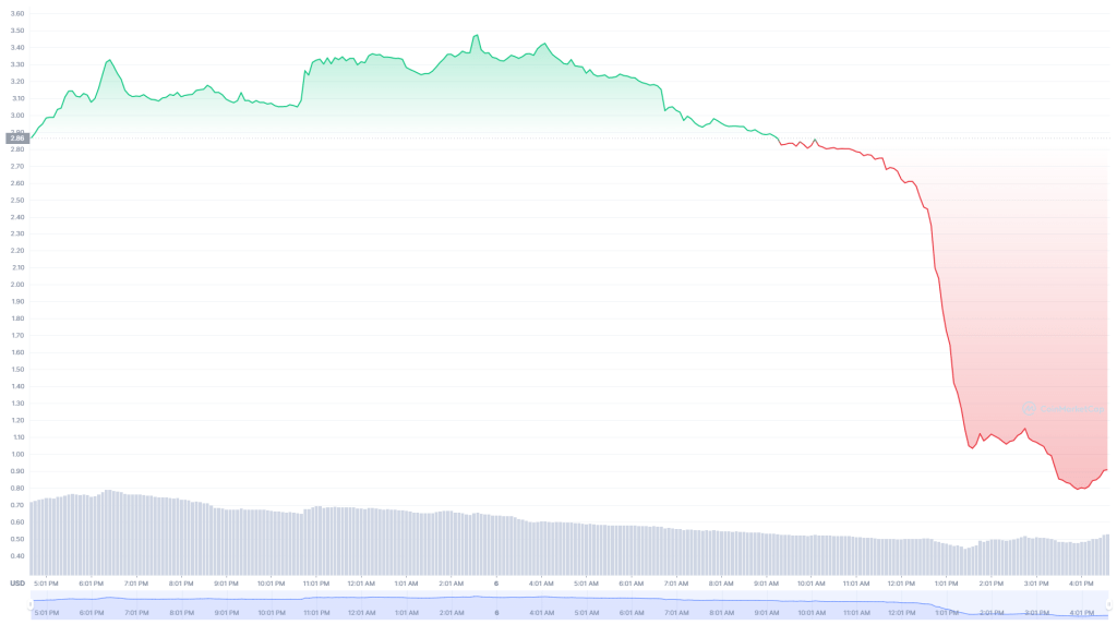 BTC Piyasası: Efsane Geliştirici Gidiyor: Bu 3 Altcoin Çakıldı! 3