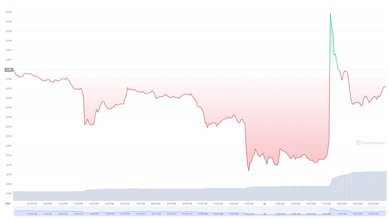 BTC Piyasası: Elon Musk'tan Kripto Para Açıklaması: Doge Uçuşa Geçti! 1