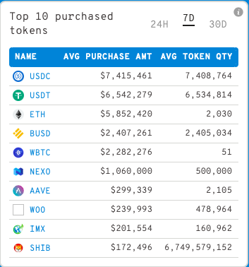 BTC Piyasası: Ethereum (ETH) Balinaları Belirsizliğin Karar Sürdüğü Ortamda Shiba Inu (SHIB) ve Birkaç DeFi Altcoin’ini Topluyor 1