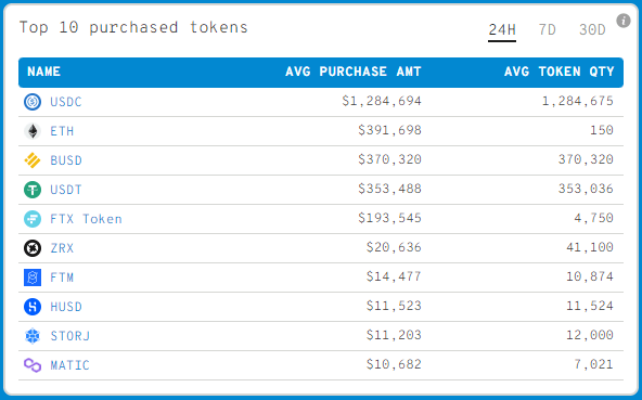 BTC Piyasası: Ethereum ve Bu Altcoin’ler Balina İstilasına Uğruyor: İşte Liste! 1