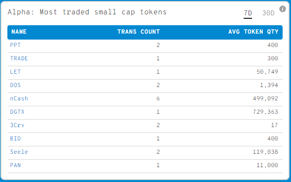 BTC Piyasası: Ethereum ve Bu Altcoin’ler Balina İstilasına Uğruyor: İşte Liste! 2