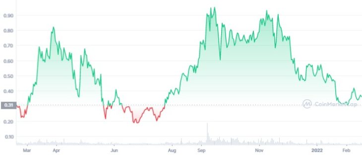 BTC Piyasası: Fetch.AI (FET) Nedir? FET Coin Yorum ve Geleceği 2