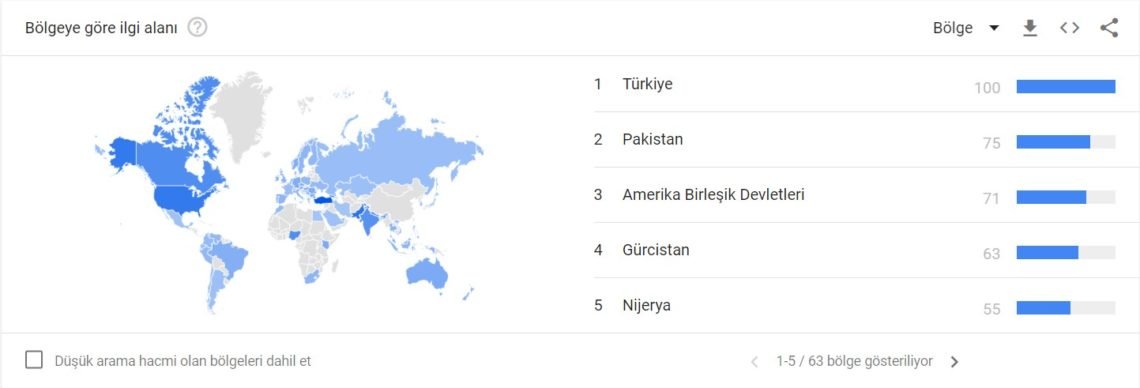 BTC Piyasası: Google Trends Datalarına Nazaran Şubat Ayında En Çok Aranan Kripto Varlıklar 3