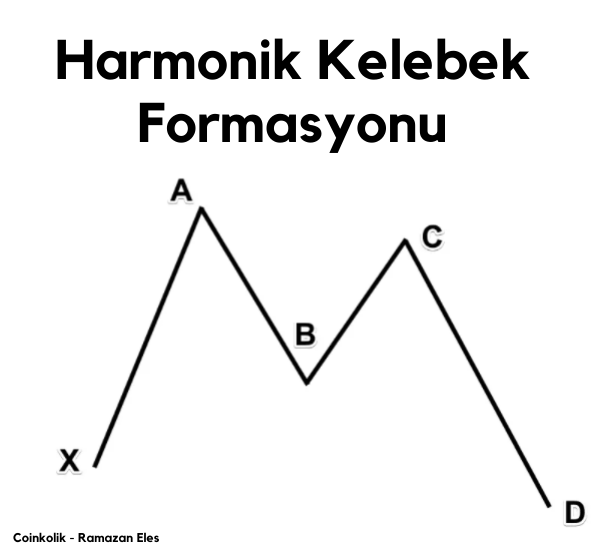 BTC Piyasası: Harmonik Kelebek Formasyonu Nedir? Kelebek Formasyonu Nasıl Çizilir, Amacı Nasıl Belirlenir? 1