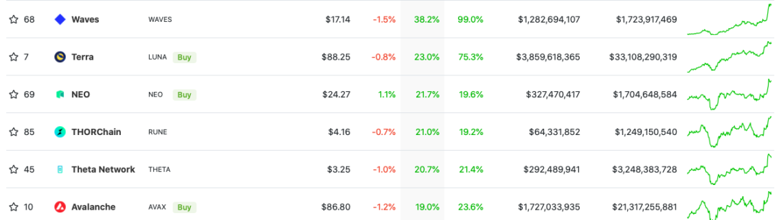 Ulaş Utku Bozdoğan: Kripto Para Piyasası Yükselişte! Bitcoin (BTC) 15 Saat İçinde %15 Yükseldi 1