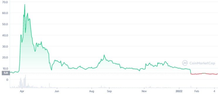 BTC Piyasası: MobileCoin Nedir? MOB Coin Yorum ve Geleceği 2022 2