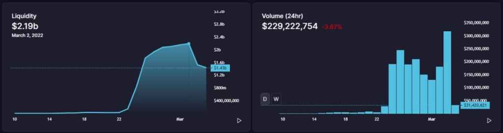 BTC Piyasası: Piyasa Düşerken Gözler Bu 3 DeFi Altcoin’inde: İşte Detaylar! 2