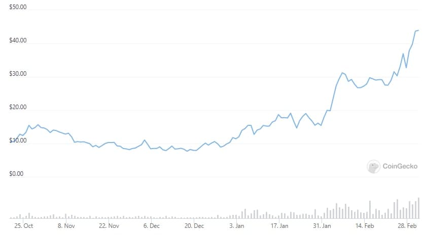 BTC Piyasası: Piyasa Düşerken Gözler Bu 3 DeFi Altcoin’inde: İşte Detaylar! 3