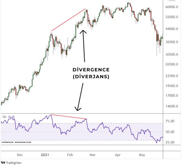 BTC Piyasası: Piyasa Düzeltmesi Nedir? Coin Düzeltmesi Nedir? 2