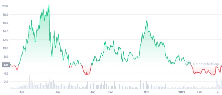 BTC Piyasası: RUNE Coin Nedir? THORChain (RUNE) Coin Yorum ve Geleceği 2022 2