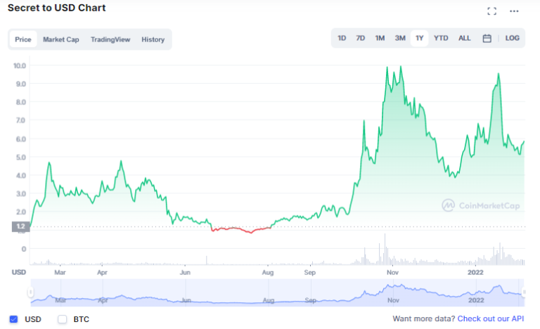 Ulaş Utku Bozdoğan: SCRT Coin Nedir? SCRT Coin Yorum ve Geleceği 2022 2