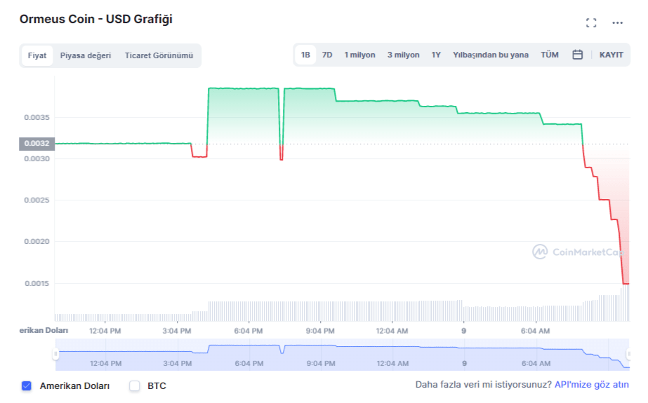 BTC Piyasası: SEC Bu Altcoin İçin Dava Açtı: Kripto Fiyatı Çakıldı! 1