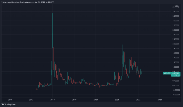 Ulaş Utku Bozdoğan: SHIB, ETH Değil: Balinalar Süratle Bu 2 Altcoin’den Biriktiriyor! 1