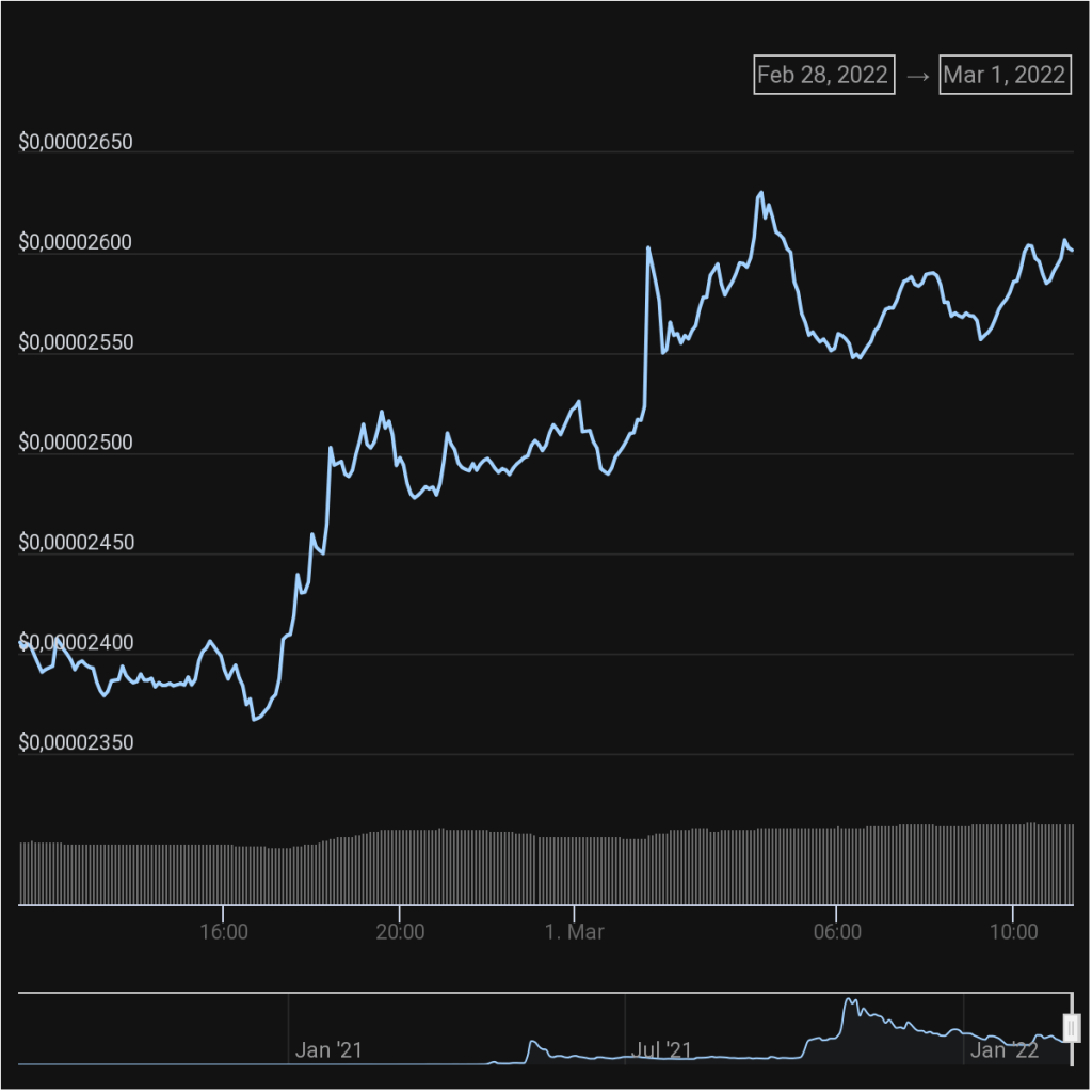 BTC Piyasası: SHIB ve FLOKI Dev Duyurular Yaptı: Fiyatları Fırladı! 2