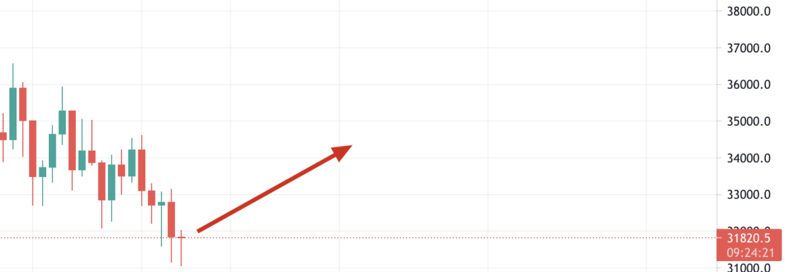 Ulaş Utku Bozdoğan: Stop Loss Nedir? Stop Loss Binance’te Nasıl Kullanılır? 1