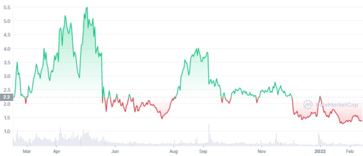 Ulaş Utku Bozdoğan: Swipe (SXP) Nedir? SXP Coin Yorum ve Geleceği 2