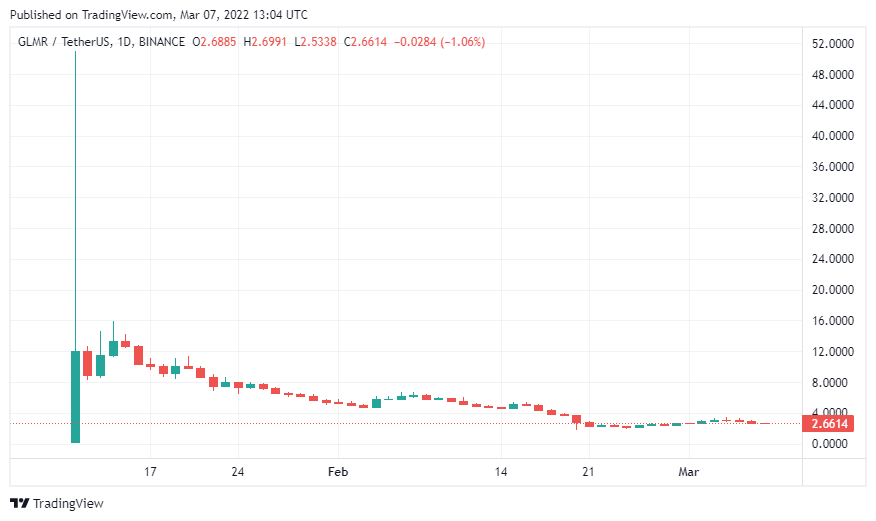 Ulaş Utku Bozdoğan: Tanınan Analist: Bu Tırmanacak 5 Altcoin’i Radarınıza Alın! 1