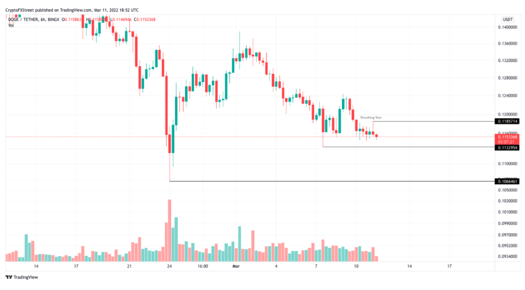 BTC Piyasası: Usta Analistler: SHIB ve DOGE İçin Bu Düzeylere Hazır Olun! 2