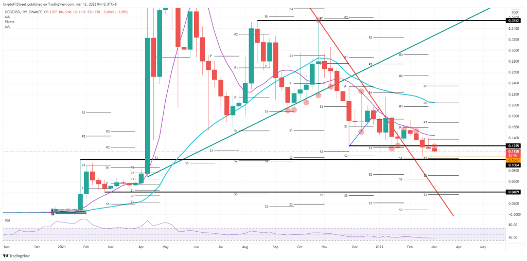 BTC Piyasası: Usta Analistler: SHIB ve DOGE İçin Bu Düzeylere Hazır Olun! 3