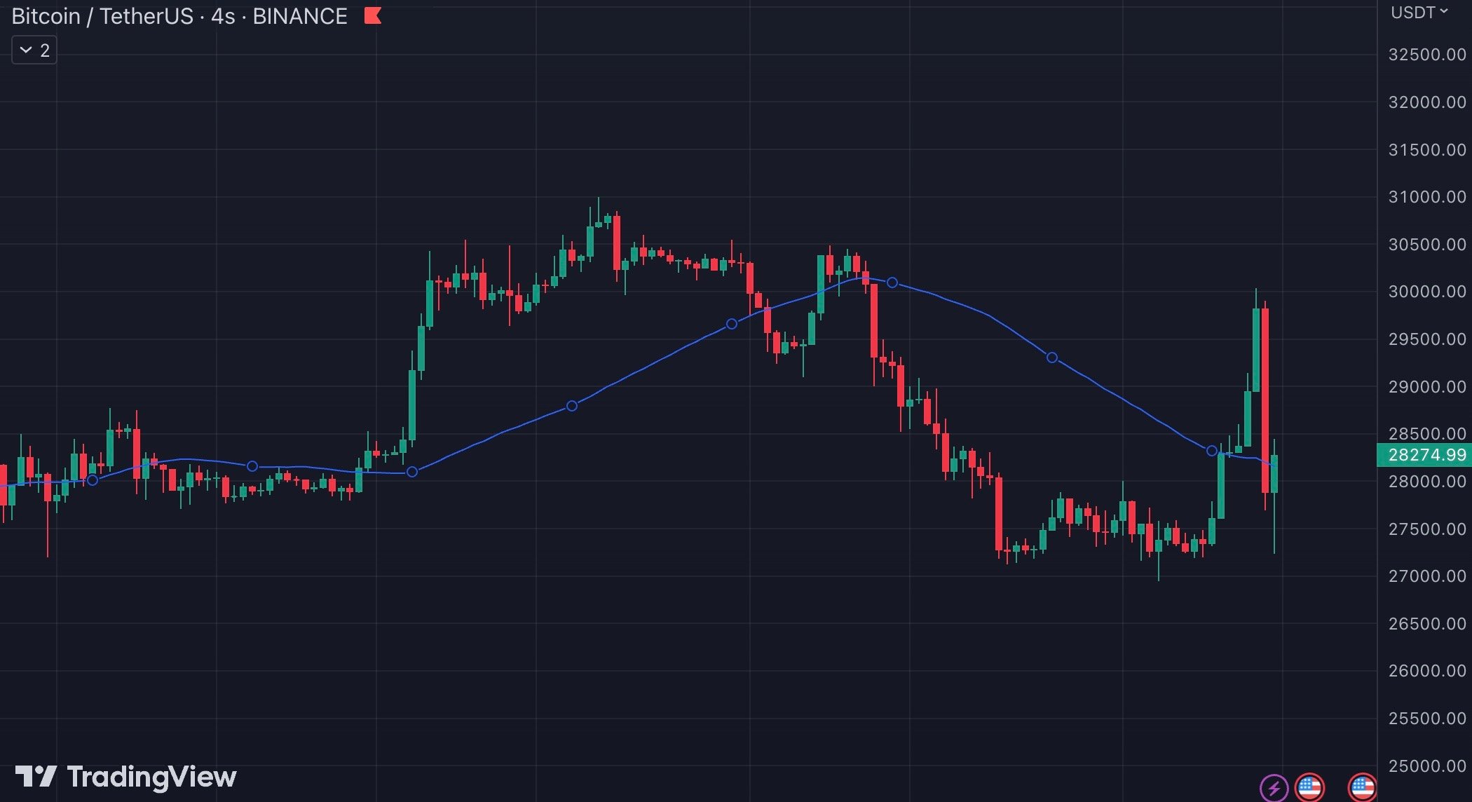 Ulaş Utku Bozdoğan: Bitcoin Neden Düştü? 27 Nisan 2023 1